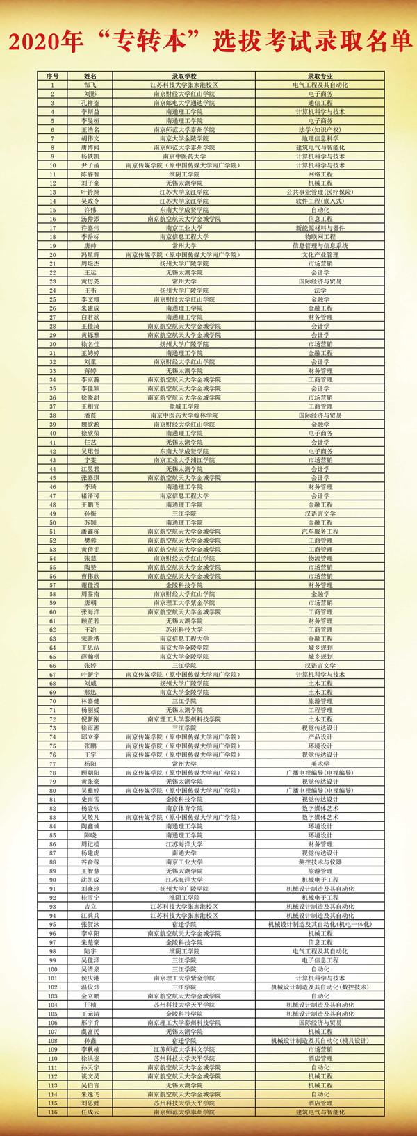 录取名单_副本.jpg 录取名单_副本.jpg
